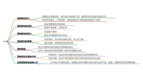 營(yíng)銷策劃 定義、核心要點(diǎn)與企業(yè)實(shí)踐指南