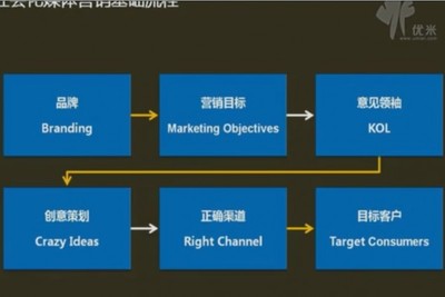 湘潭企業(yè)品牌營(yíng)銷策劃全攻略 從定位到推廣的實(shí)戰(zhàn)指南