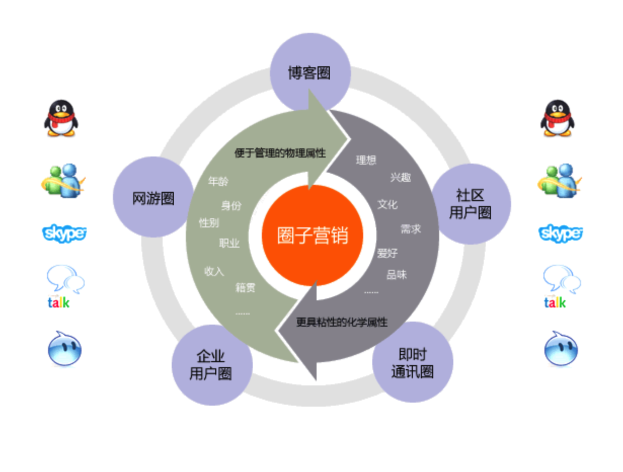 網(wǎng)絡(luò)營(yíng)銷方案 破解企業(yè)營(yíng)銷難題的智慧鑰匙