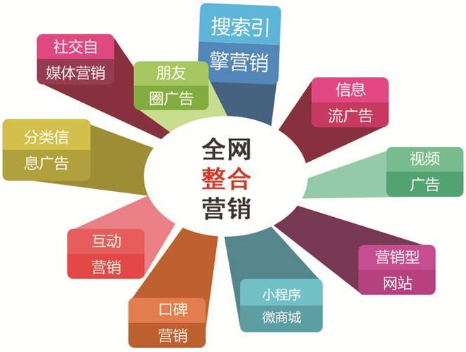 星凱富企業(yè)服務(wù)丨2023企業(yè)選擇營(yíng)銷策劃公司時(shí)，該注意些什么？