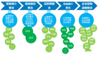 中小企業(yè)網(wǎng)絡(luò)推廣營(yíng)銷實(shí)戰(zhàn)指南 陳超的企業(yè)營(yíng)銷策劃之道