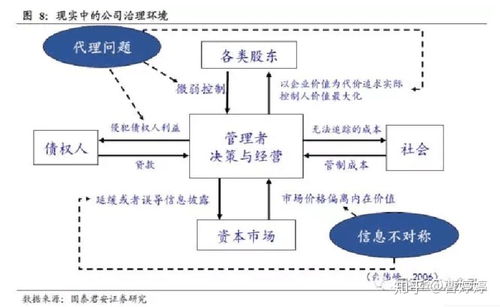 企業(yè)研究的六維透視 一份融合二十余年洞察的戰(zhàn)略、行業(yè)與營(yíng)銷策劃指南